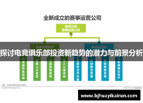 探讨电竞俱乐部投资新趋势的潜力与前景分析